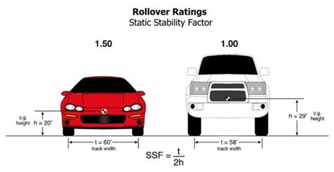 roof crushing standards